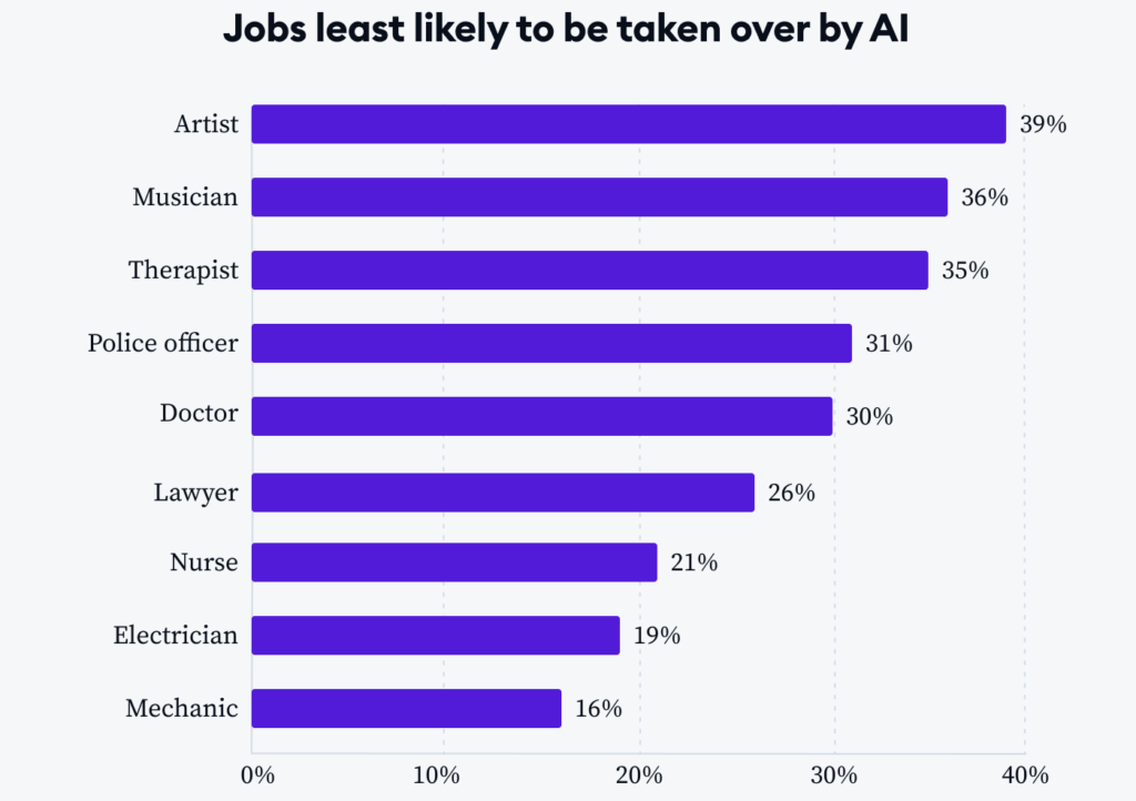 Jobs That AI Can't Replace