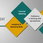 5 Skills You Need To Be An Investment Banker