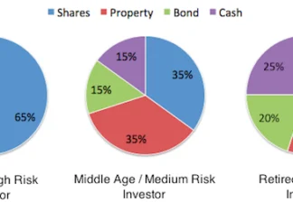 Guide to the Ideal Asset Allocation for Every Age Group Asset Allocation for Every Age Group