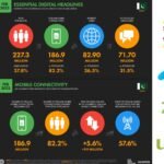 Jazz vs Zong Call Packages