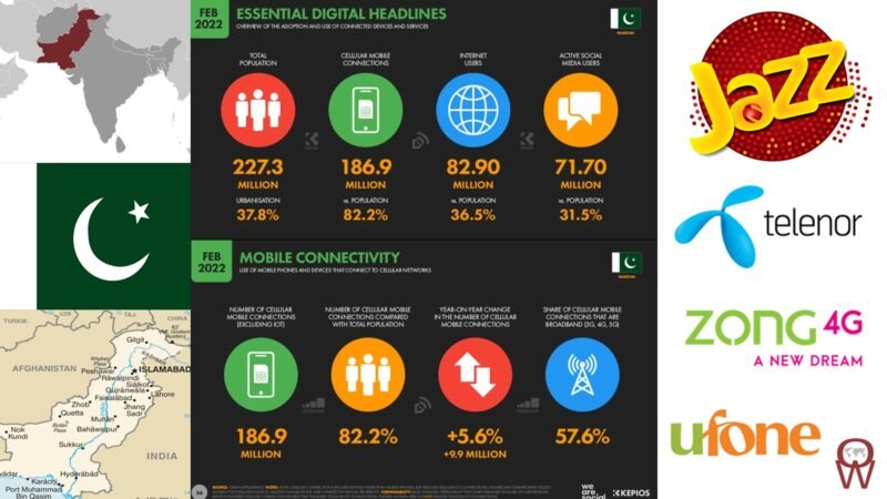 Jazz vs Zong Call Packages