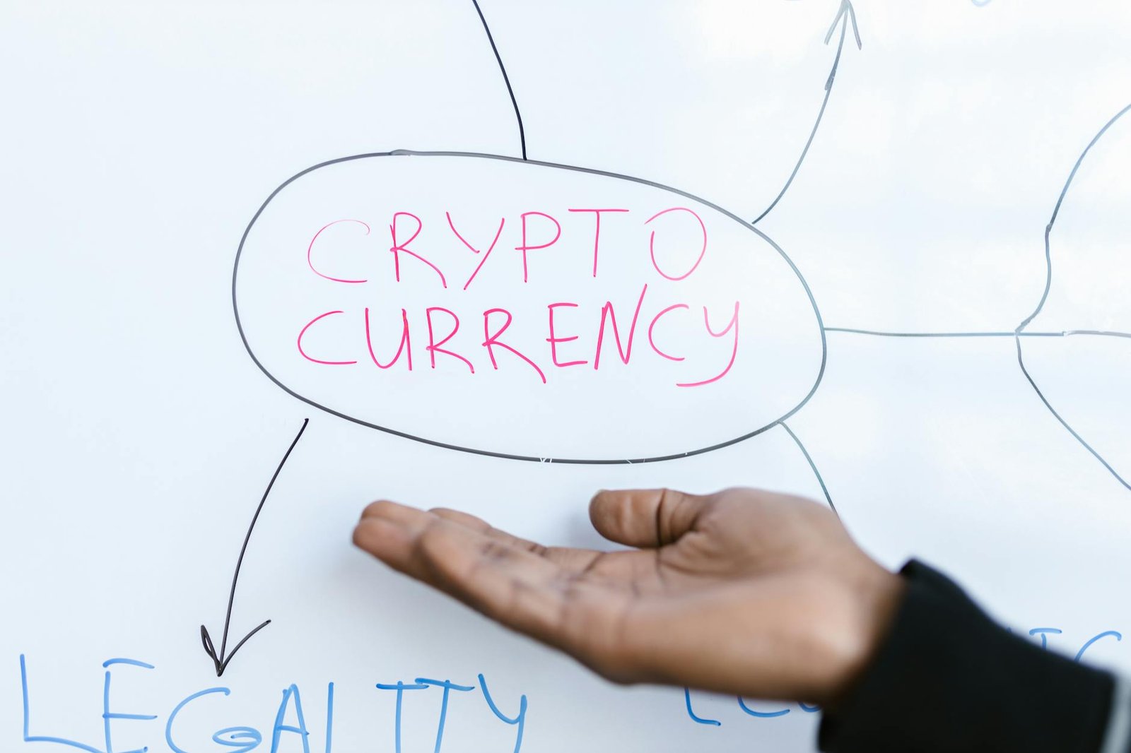 how to invest in crypto - Close-up of a hand gesturing at a cryptocurrency diagram on a whiteboard, highlighting crypto concepts.