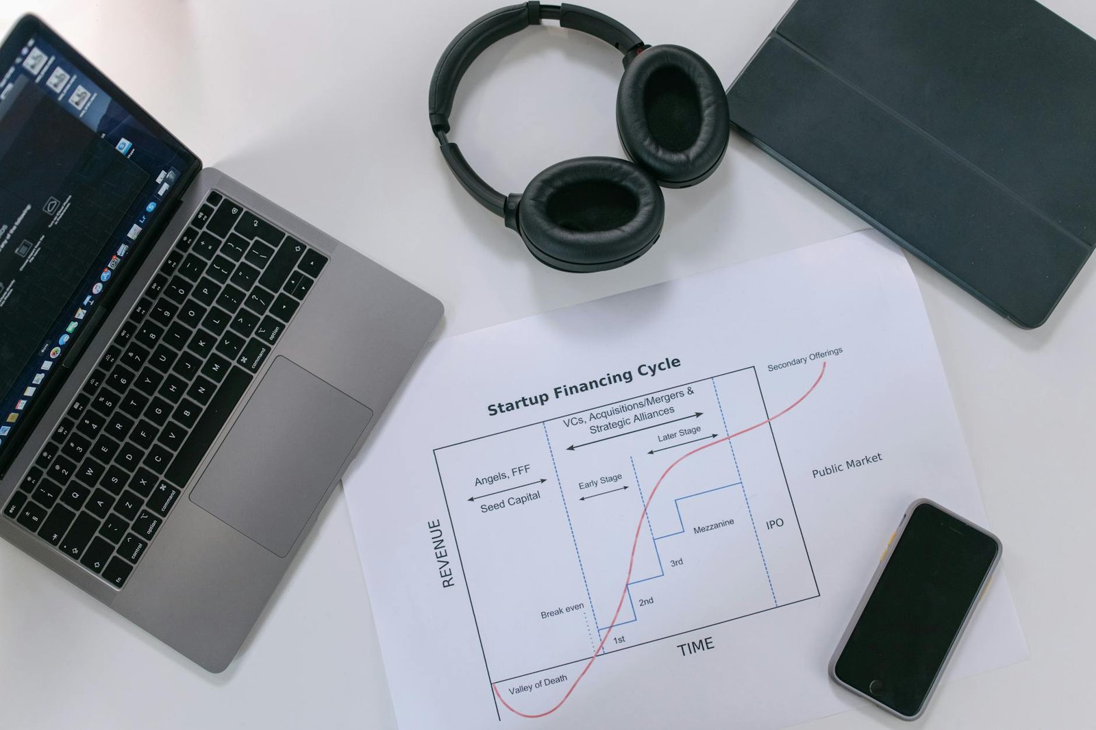 What Is Fintechzoom Image 7213434 what is fintechzoom - Flat lay of a modern workspace with tech gadgets and a startup financing cycle chart.